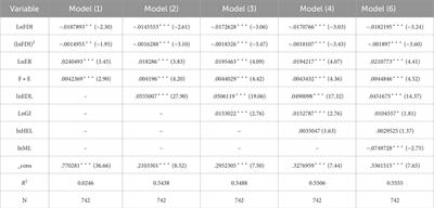 Research on the impact of FDI and environmental regulation on the industrial structure upgrading in the Yellow River Basin